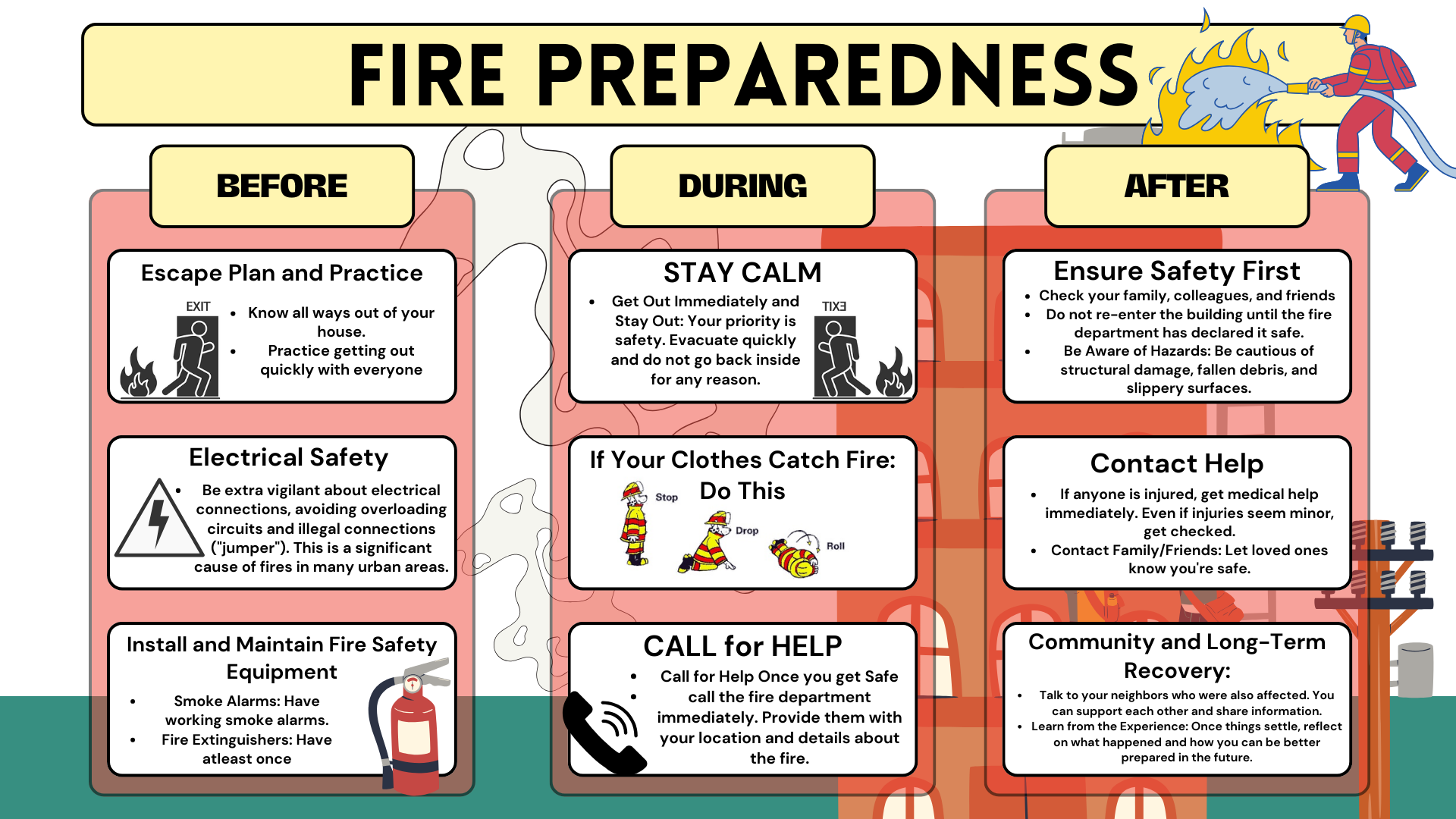 FIRE guide