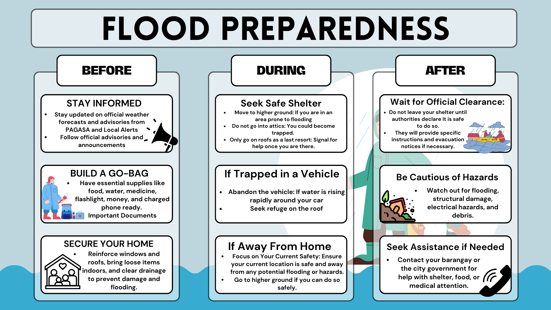 FLOOD guide
